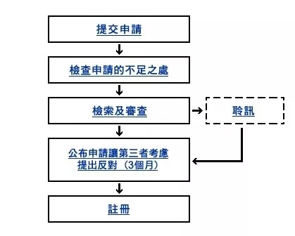 香港商标注册流程.jpg